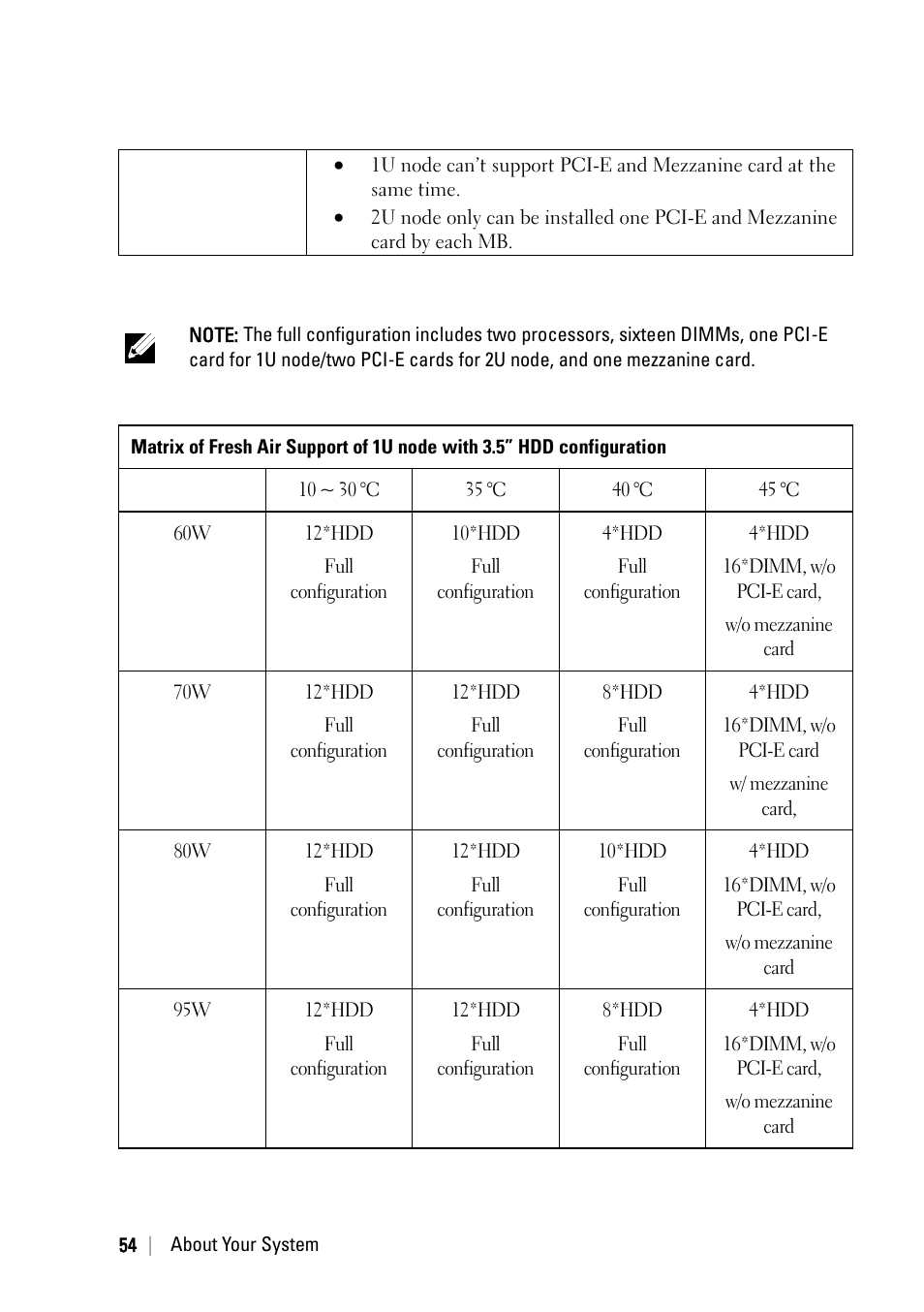 Dell PowerEdge C6220 User Manual | Page 54 / 329