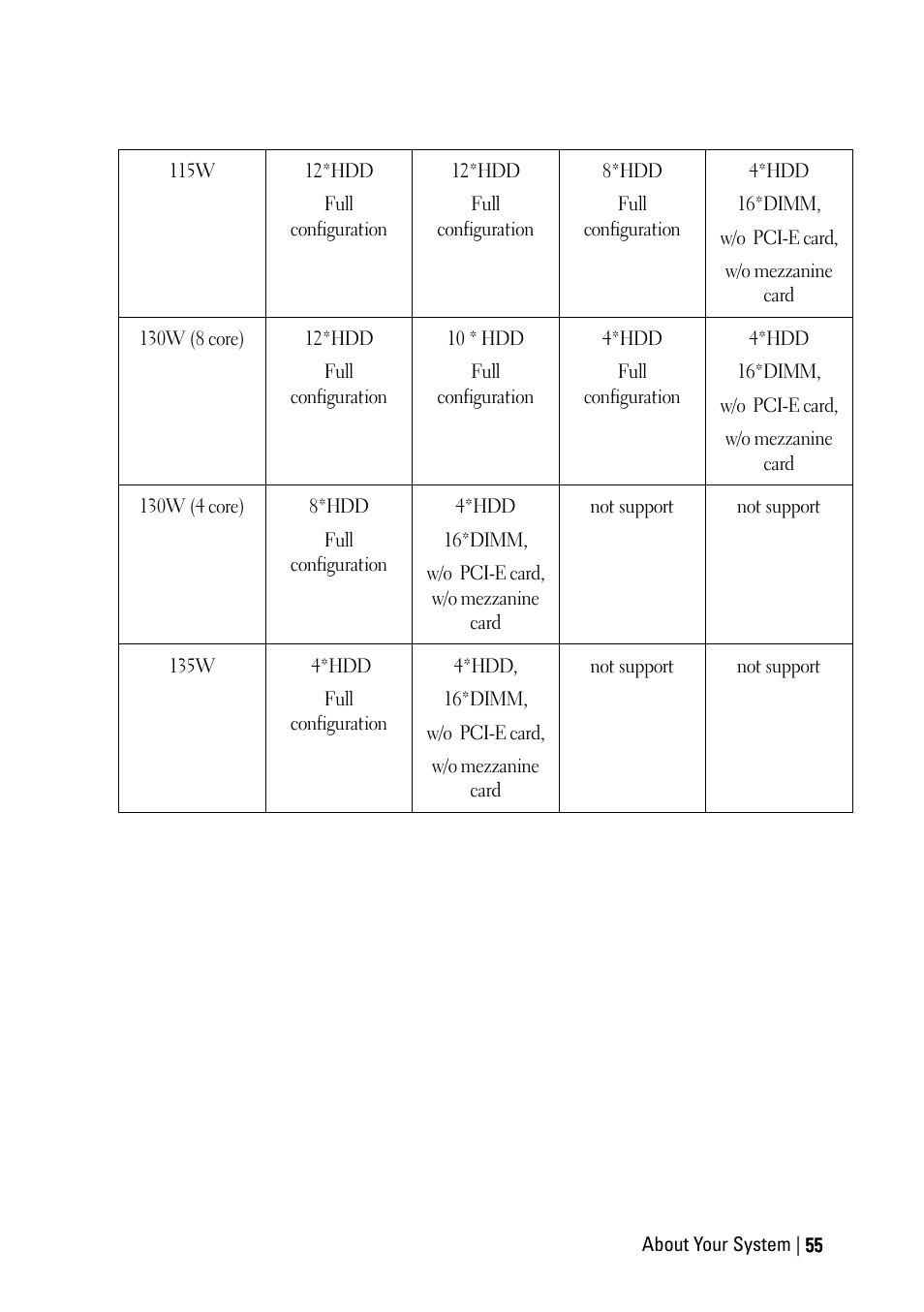 Dell PowerEdge C6220 User Manual | Page 55 / 329