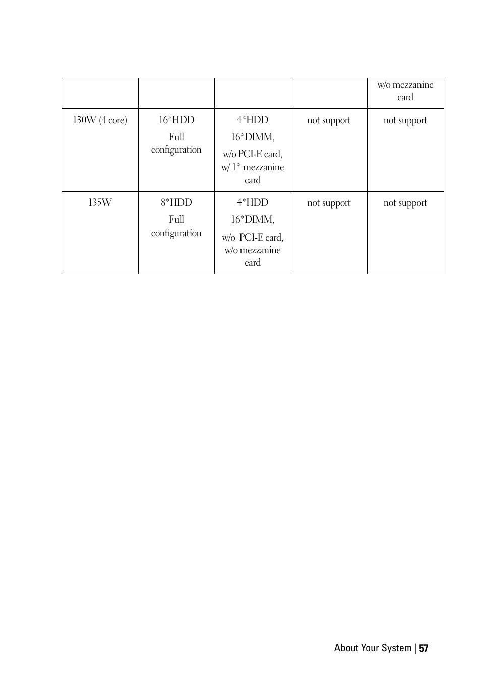 Dell PowerEdge C6220 User Manual | Page 57 / 329