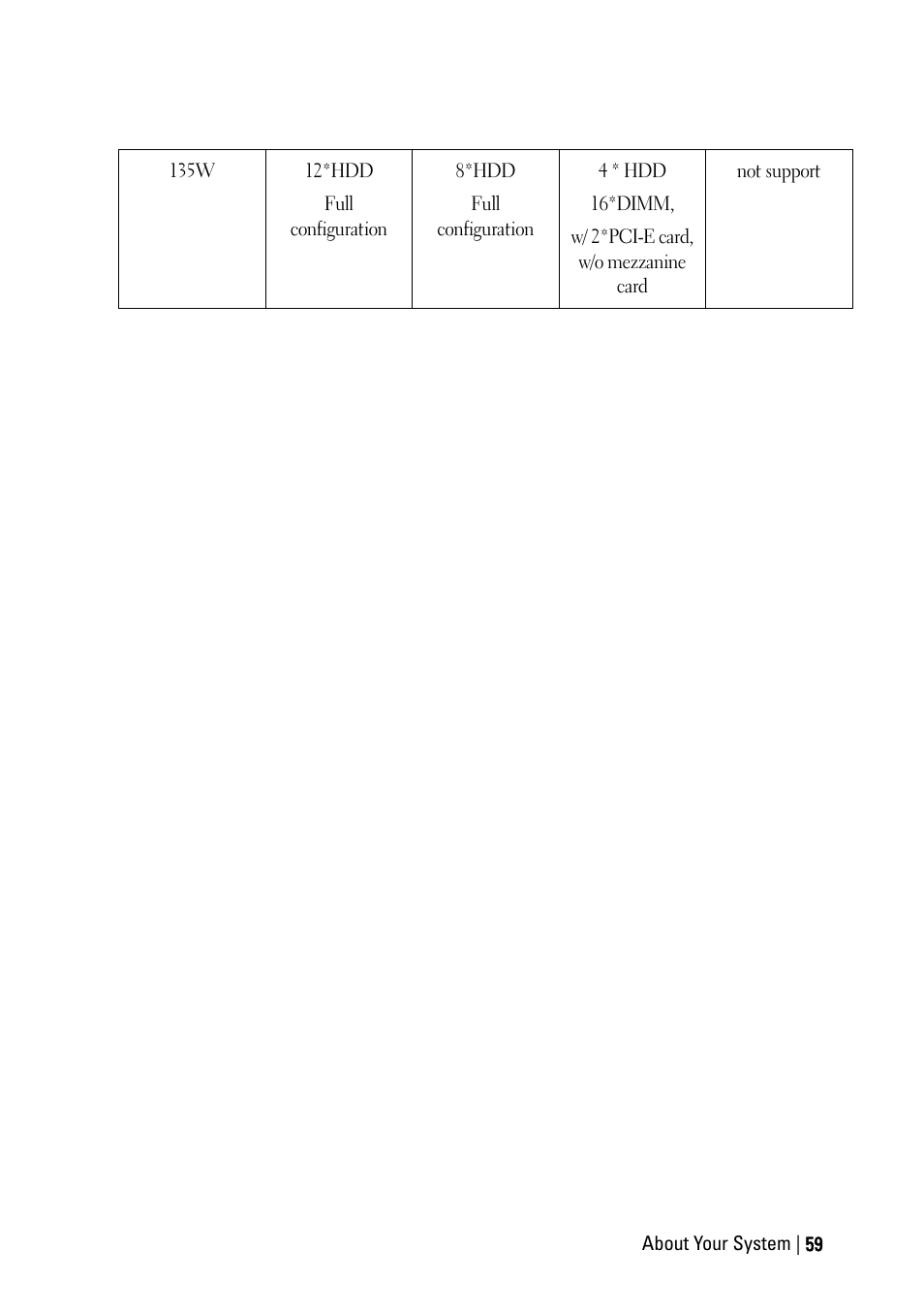 Dell PowerEdge C6220 User Manual | Page 59 / 329