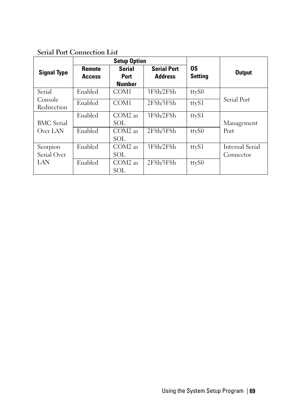Dell PowerEdge C6220 User Manual | Page 69 / 329