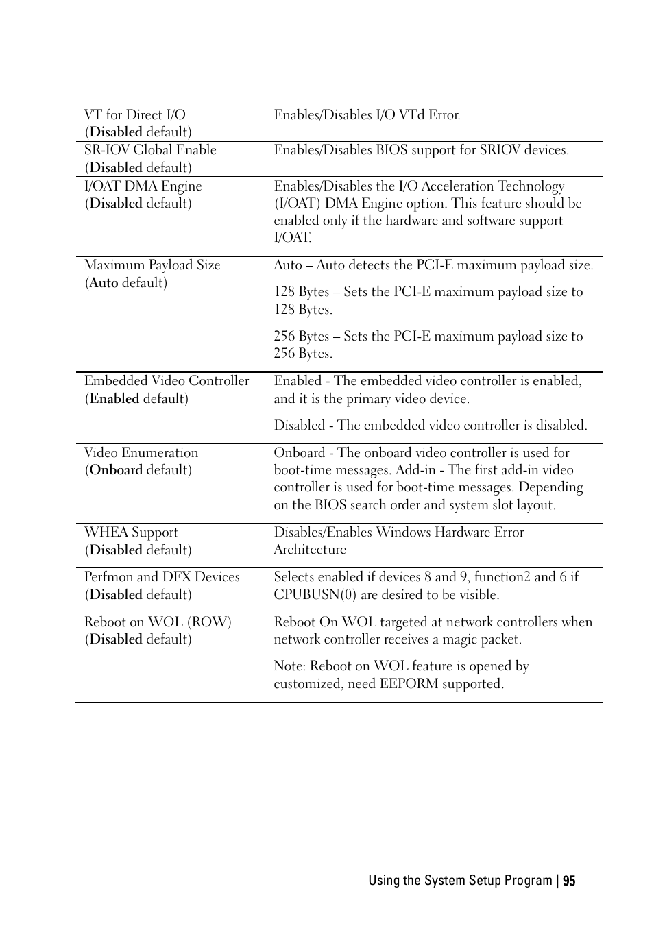 Dell PowerEdge C6220 User Manual | Page 95 / 329