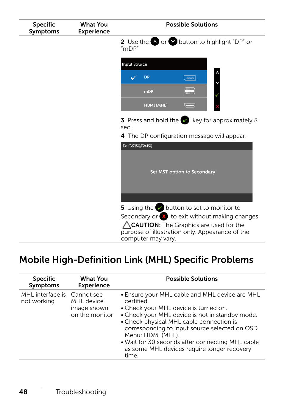 Mobile high-definition link, Mhl) specific problems | Dell P2715Q Monitor User Manual | Page 48 / 51