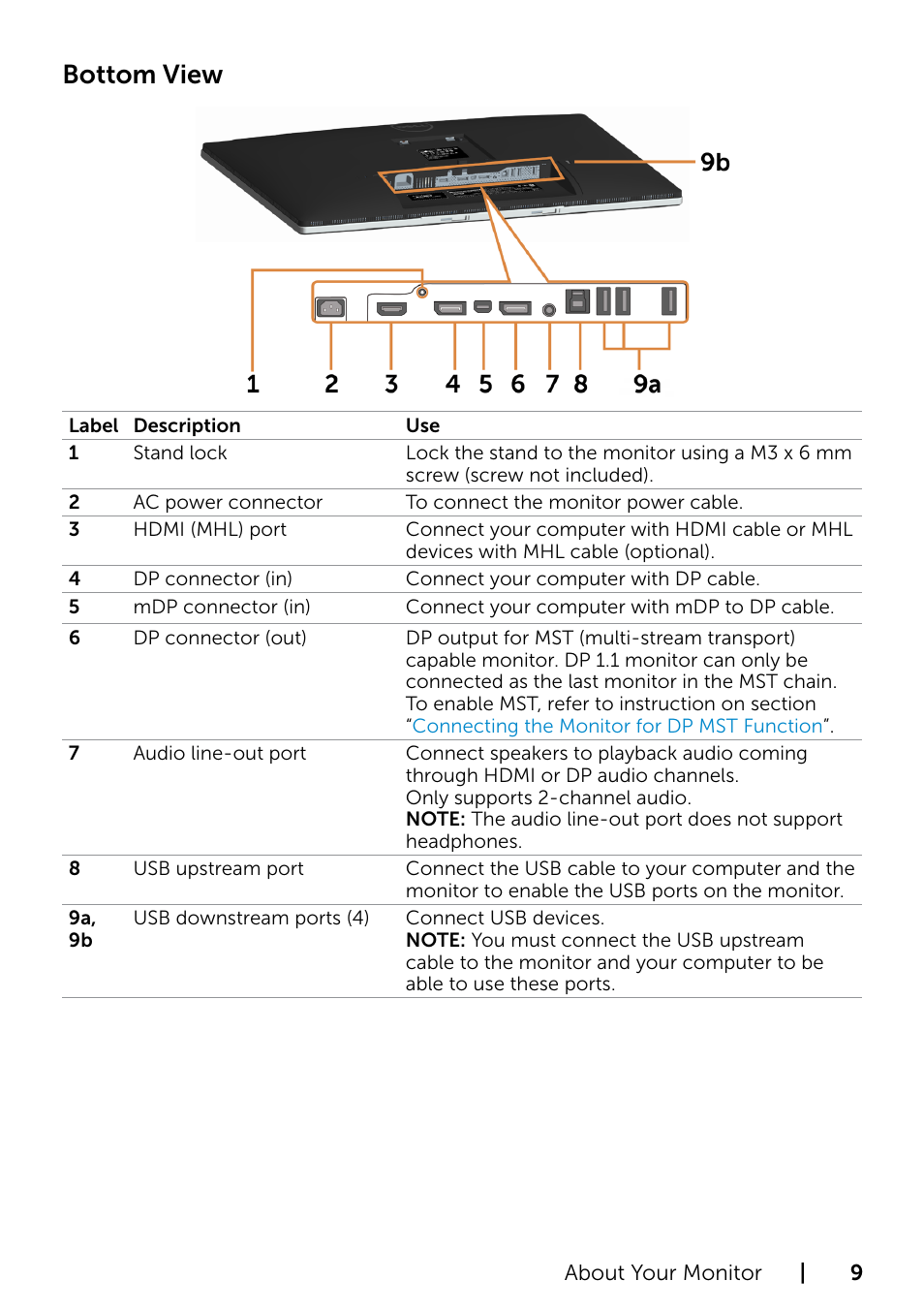 Bottom view | Dell P2715Q Monitor User Manual | Page 9 / 51