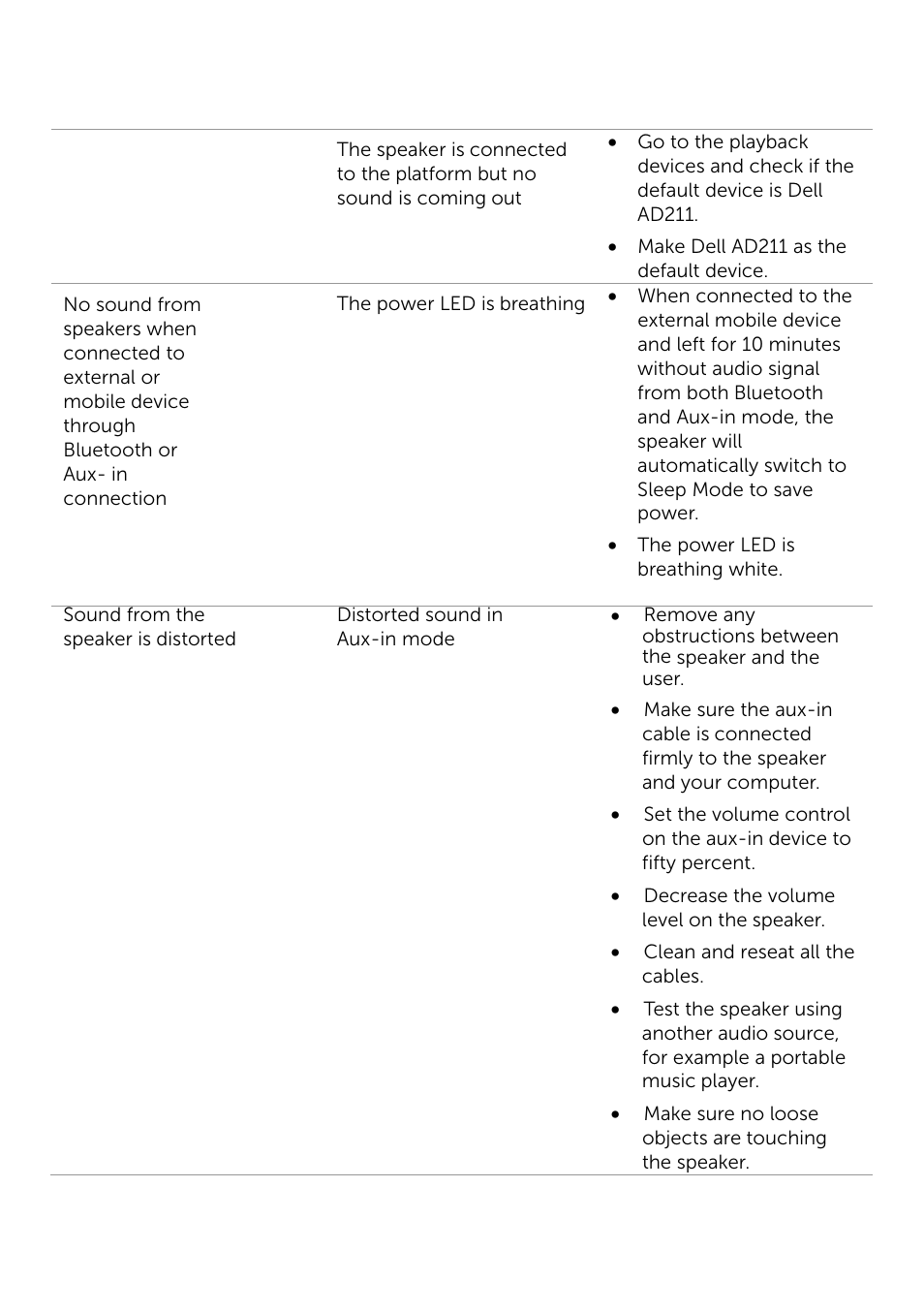Dell AD211 Bluetooth Portable Speaker User Manual | Page 25 / 32