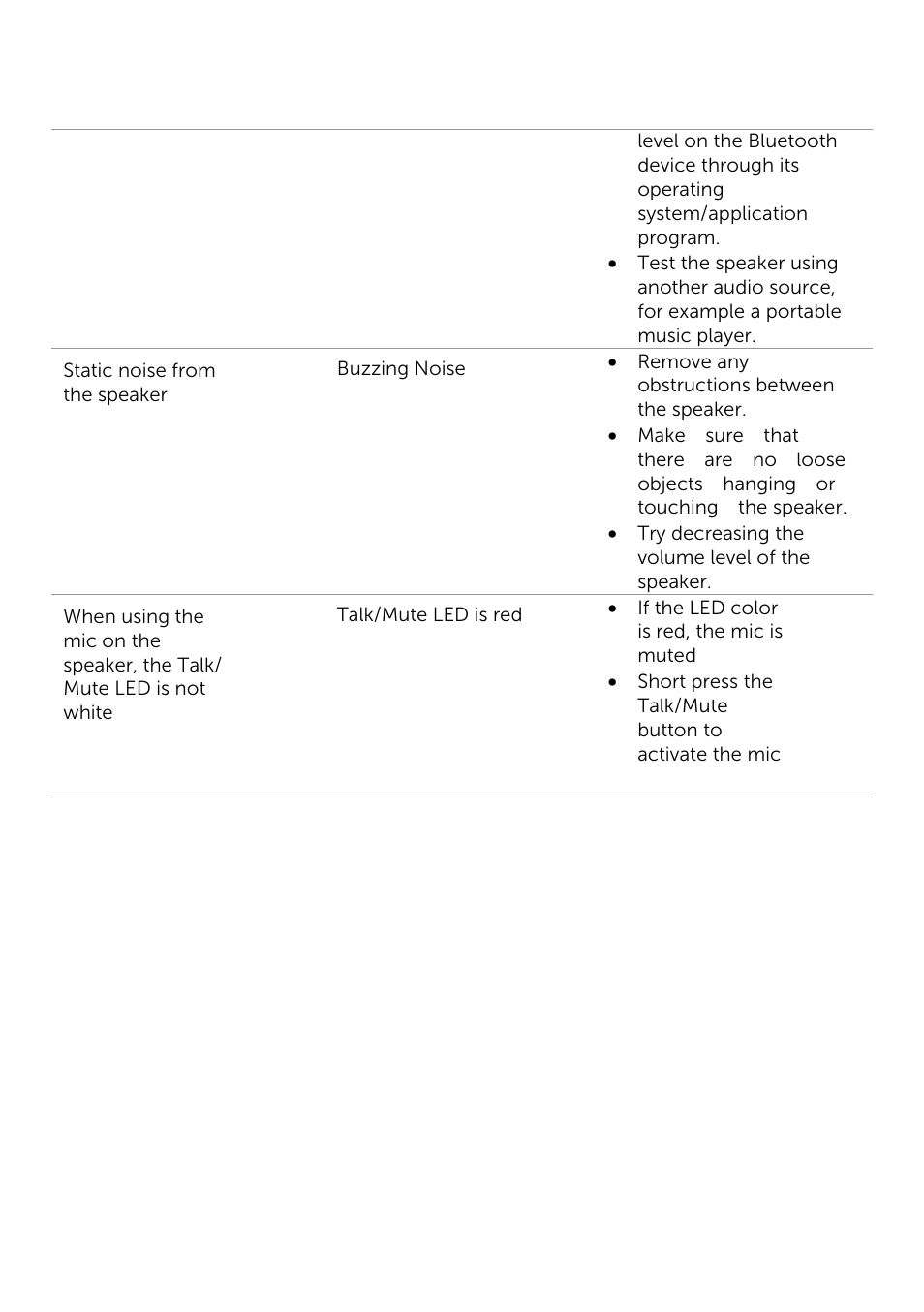 Dell AD211 Bluetooth Portable Speaker User Manual | Page 27 / 32