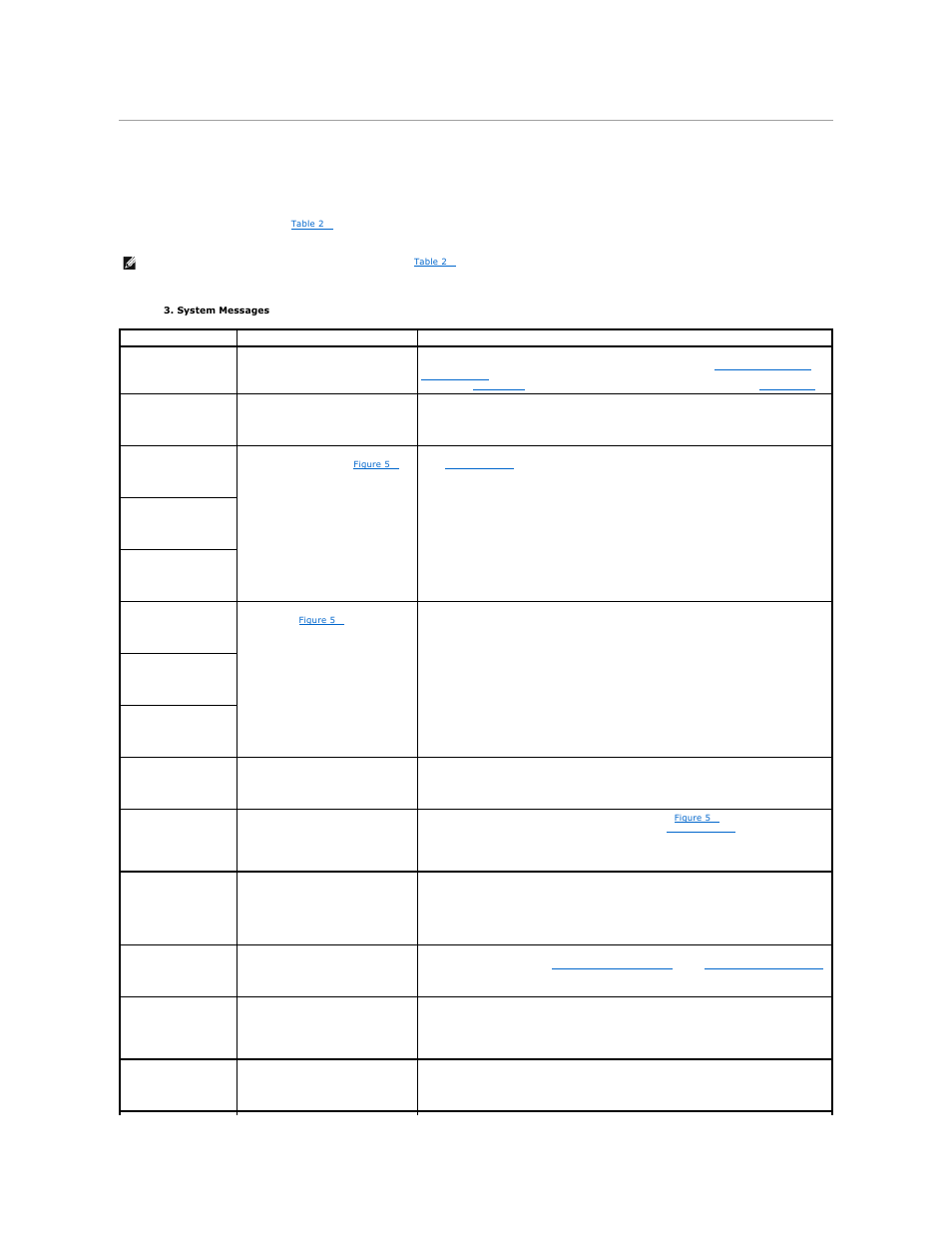 System messages | Dell PowerEdge 650 User Manual | Page 22 / 73