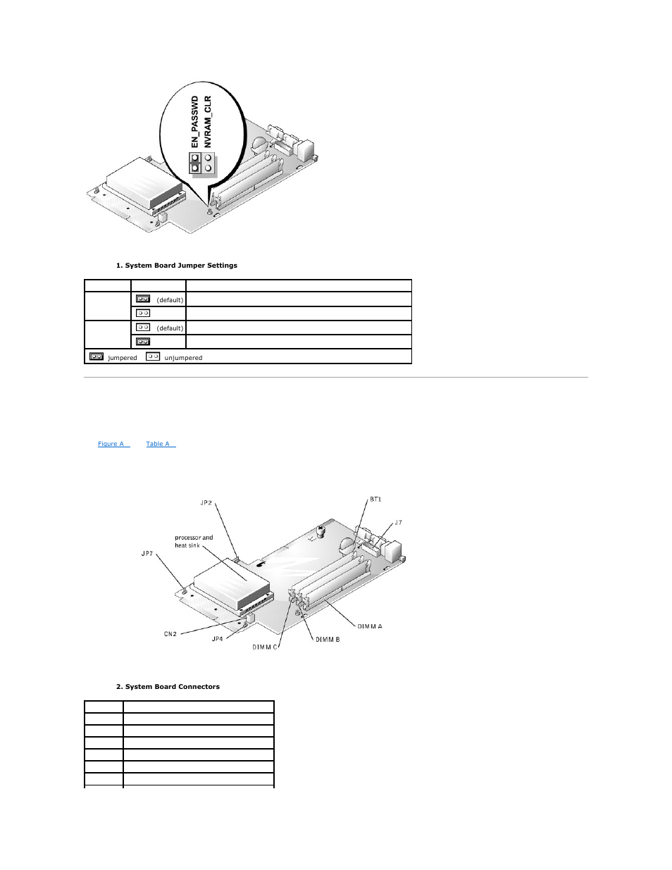 System board connectors, Module jumper blocks. see, Table a | Dell PowerEdge 650 User Manual | Page 3 / 73