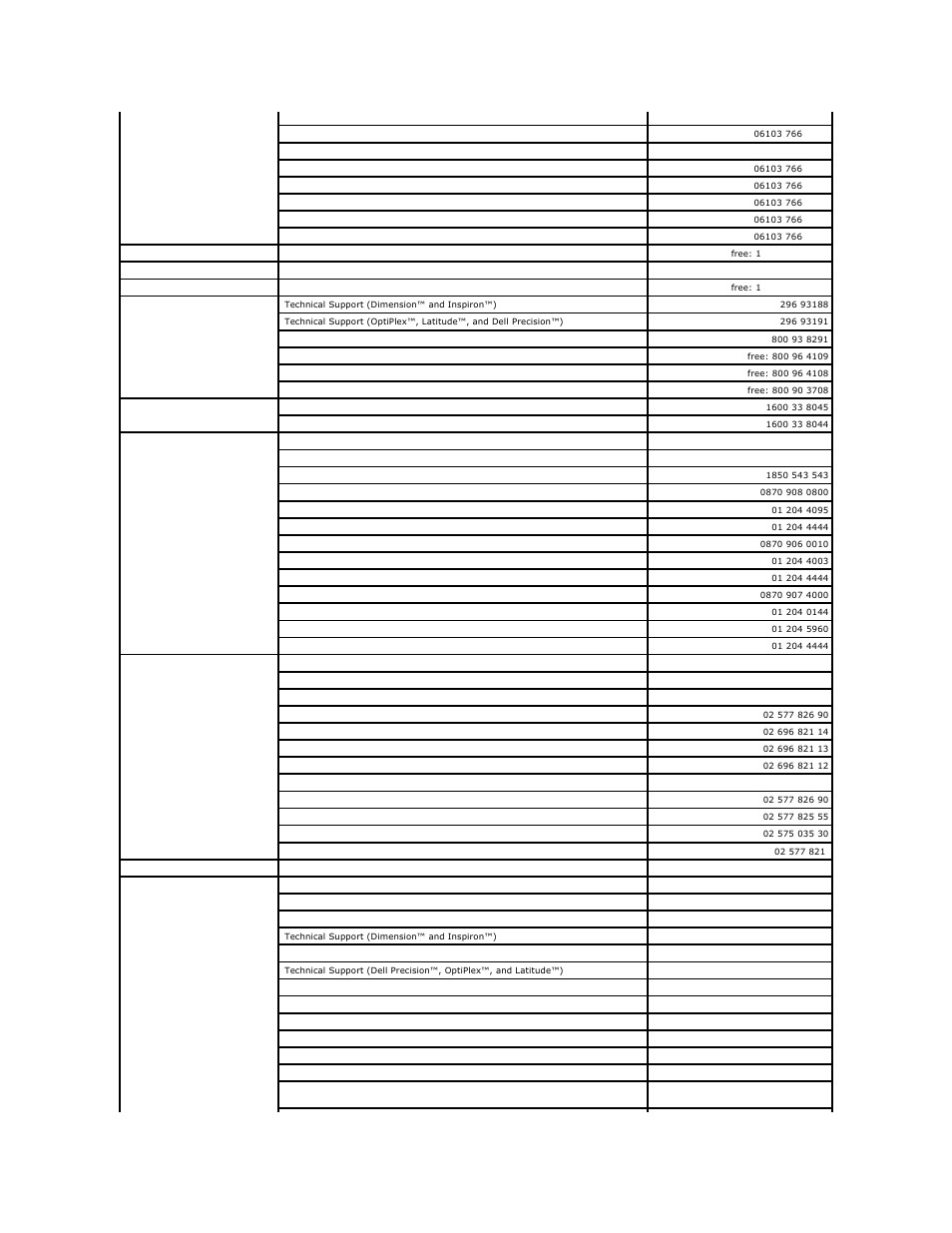 Dell PowerEdge 650 User Manual | Page 68 / 73