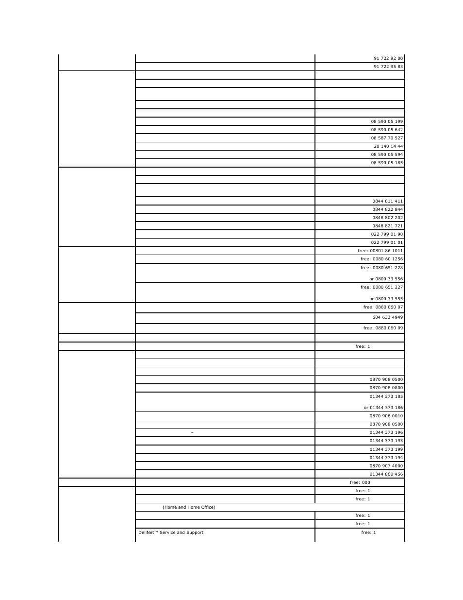 Dell PowerEdge 650 User Manual | Page 71 / 73