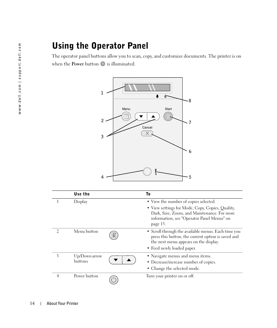 Using the operator panel | Dell 924 All-in-One Photo Printer User Manual | Page 14 / 94