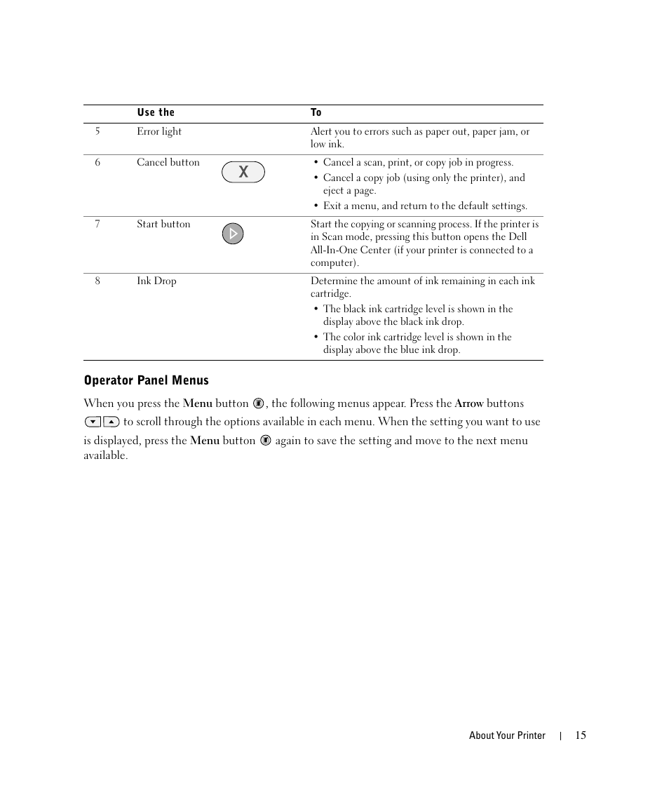 Dell 924 All-in-One Photo Printer User Manual | Page 15 / 94