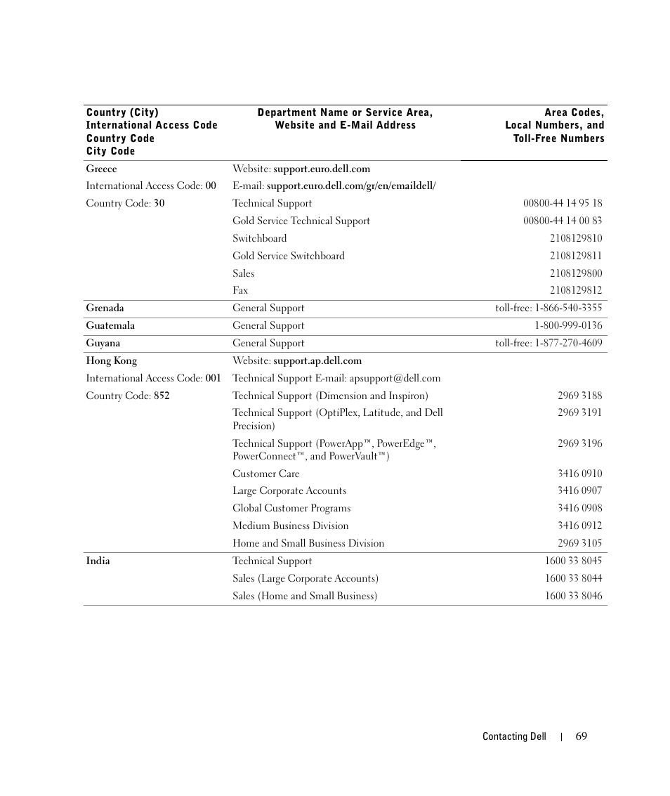 Dell 924 All-in-One Photo Printer User Manual | Page 69 / 94