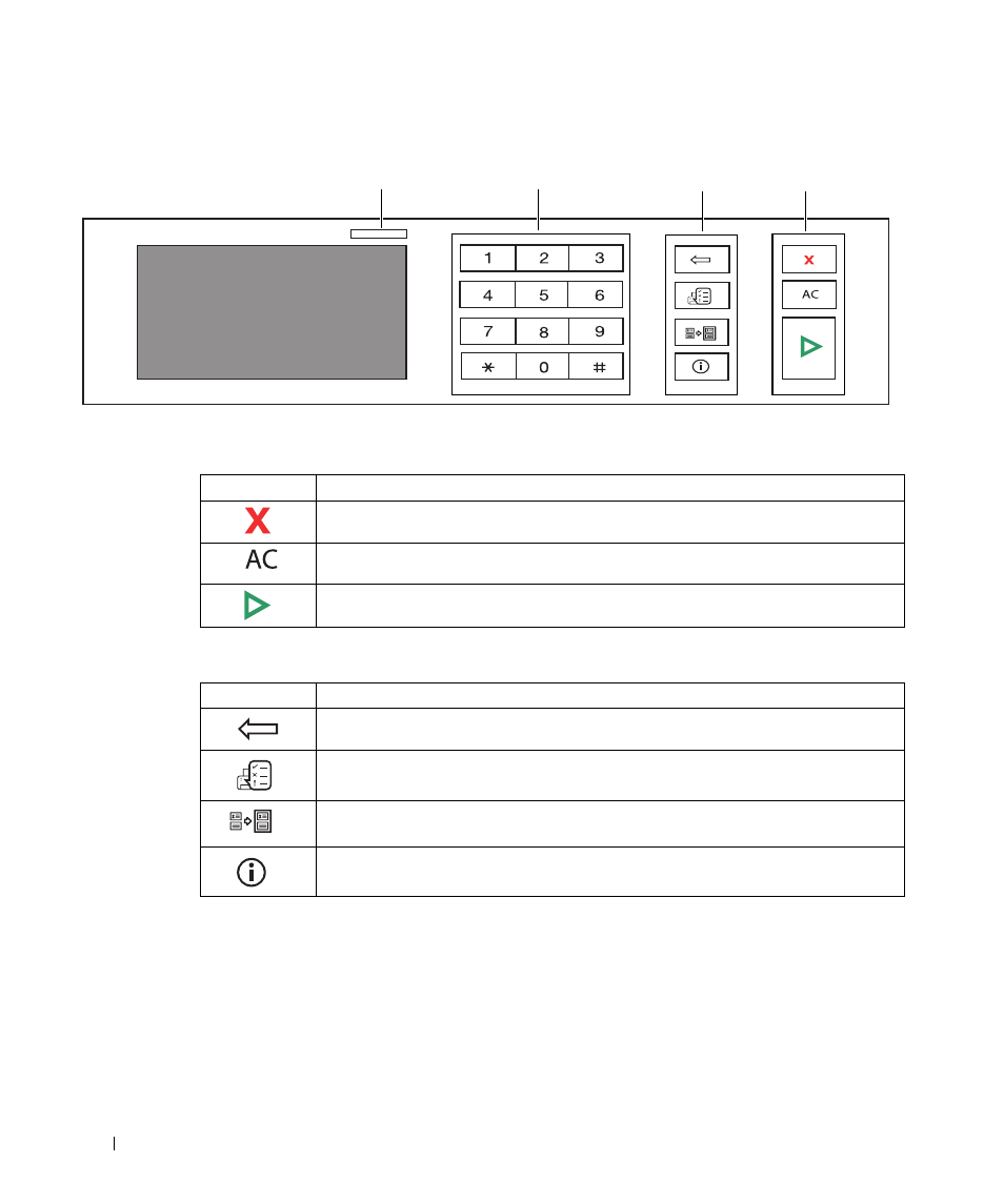 Operator panel button functions, Common keys, Function keys | Dell 2355dn Multifunction Mono Laser Printer User Manual | Page 23 / 344