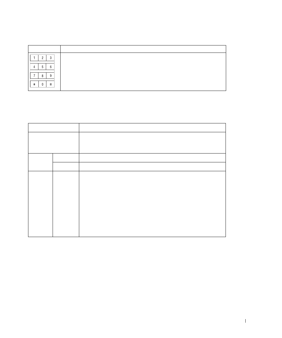 Fax keys, Understanding the status led, Fax keys understanding the status led | Dell 2355dn Multifunction Mono Laser Printer User Manual | Page 24 / 344