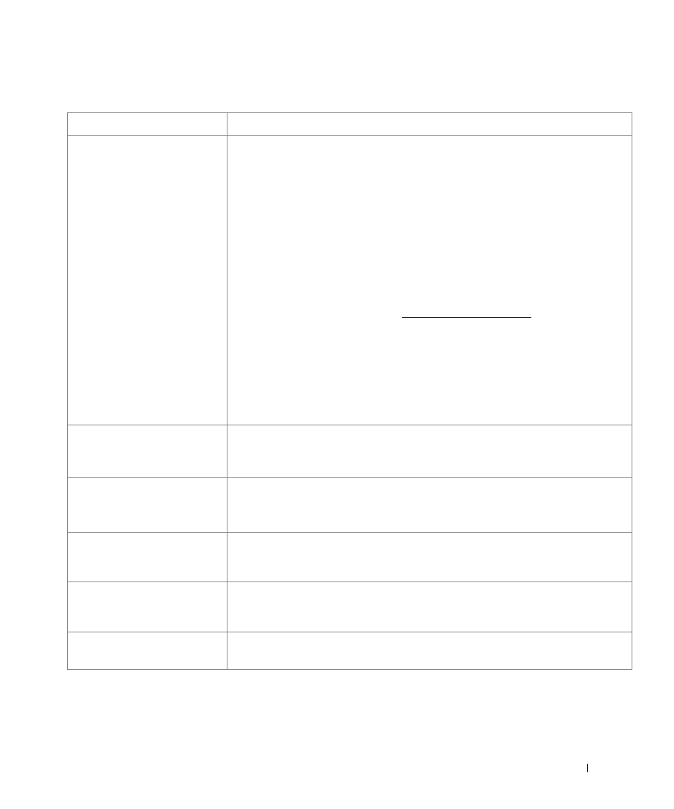 Fax problems | Dell 2355dn Multifunction Mono Laser Printer User Manual | Page 312 / 344