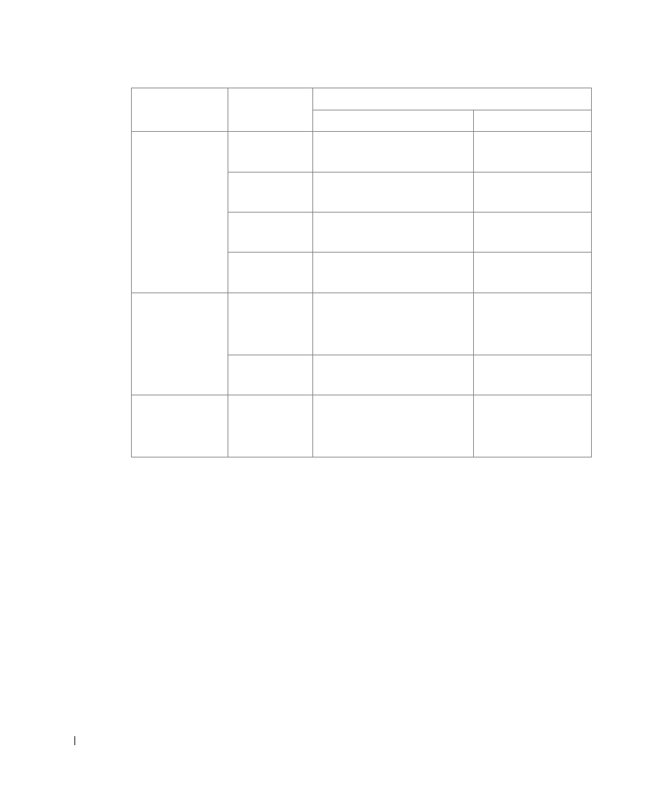 Dell 2355dn Multifunction Mono Laser Printer User Manual | Page 93 / 344