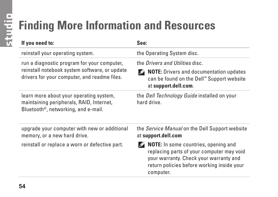 Finding more information and resources, Finding more information, And resources | Dell Studio 1435 (Late 2008) User Manual | Page 54 / 76