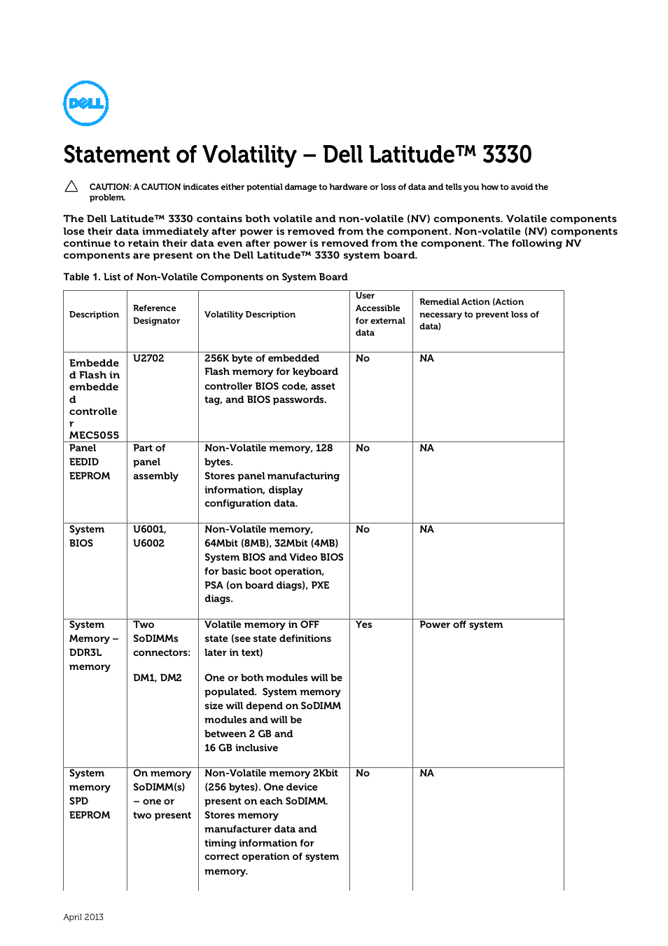 Dell Latitude 3330 (Early 2013) User Manual | 3 pages