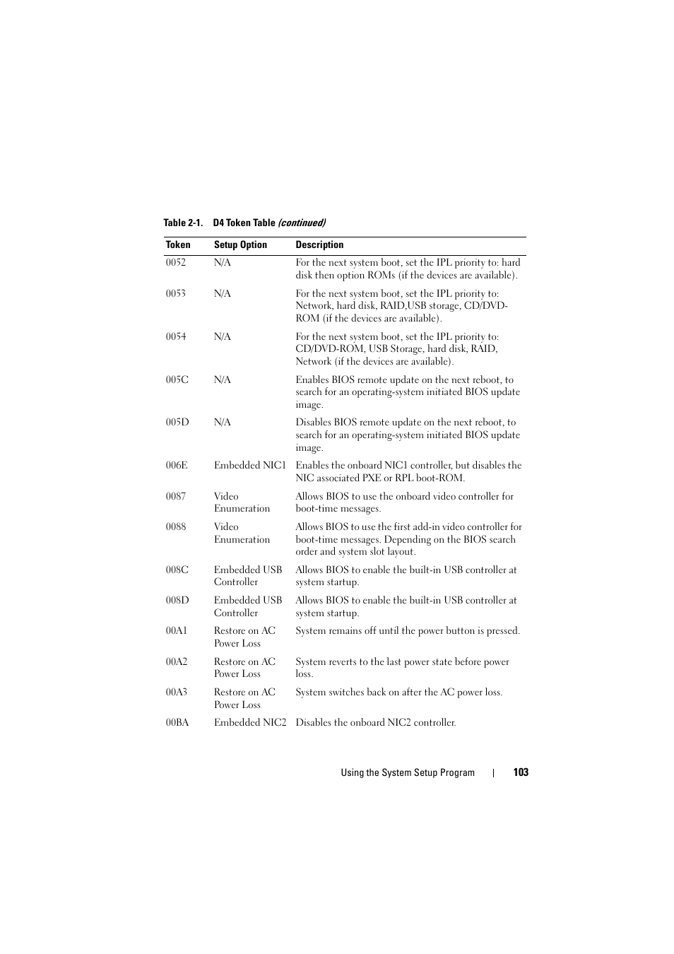 Dell PowerEdge C8000 User Manual | Page 103 / 248