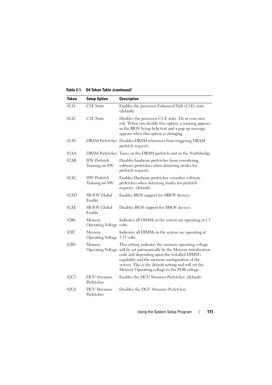 Dell PowerEdge C8000 User Manual | Page 111 / 248