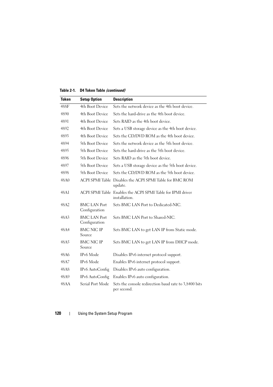 Dell PowerEdge C8000 User Manual | Page 120 / 248