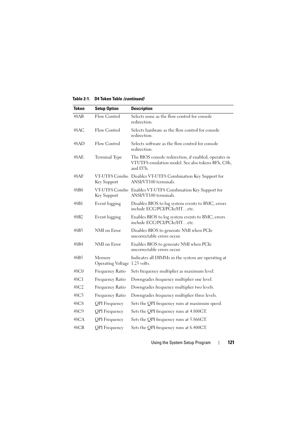 Dell PowerEdge C8000 User Manual | Page 121 / 248
