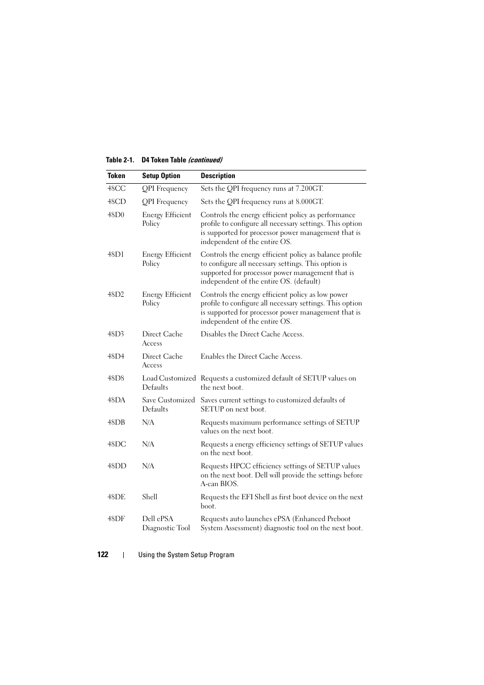 Dell PowerEdge C8000 User Manual | Page 122 / 248