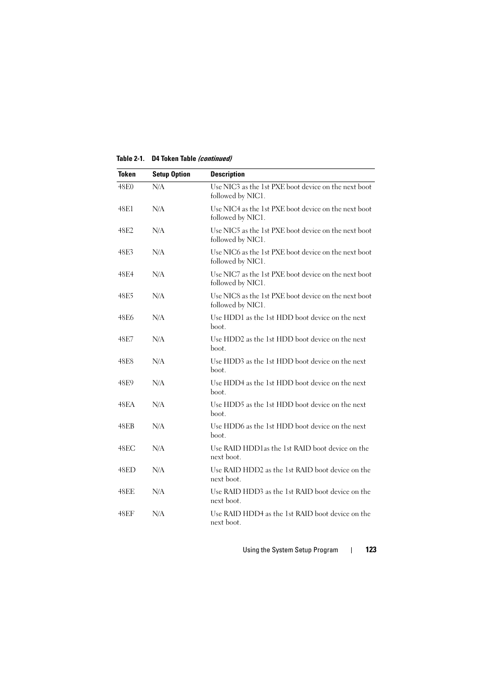 Dell PowerEdge C8000 User Manual | Page 123 / 248