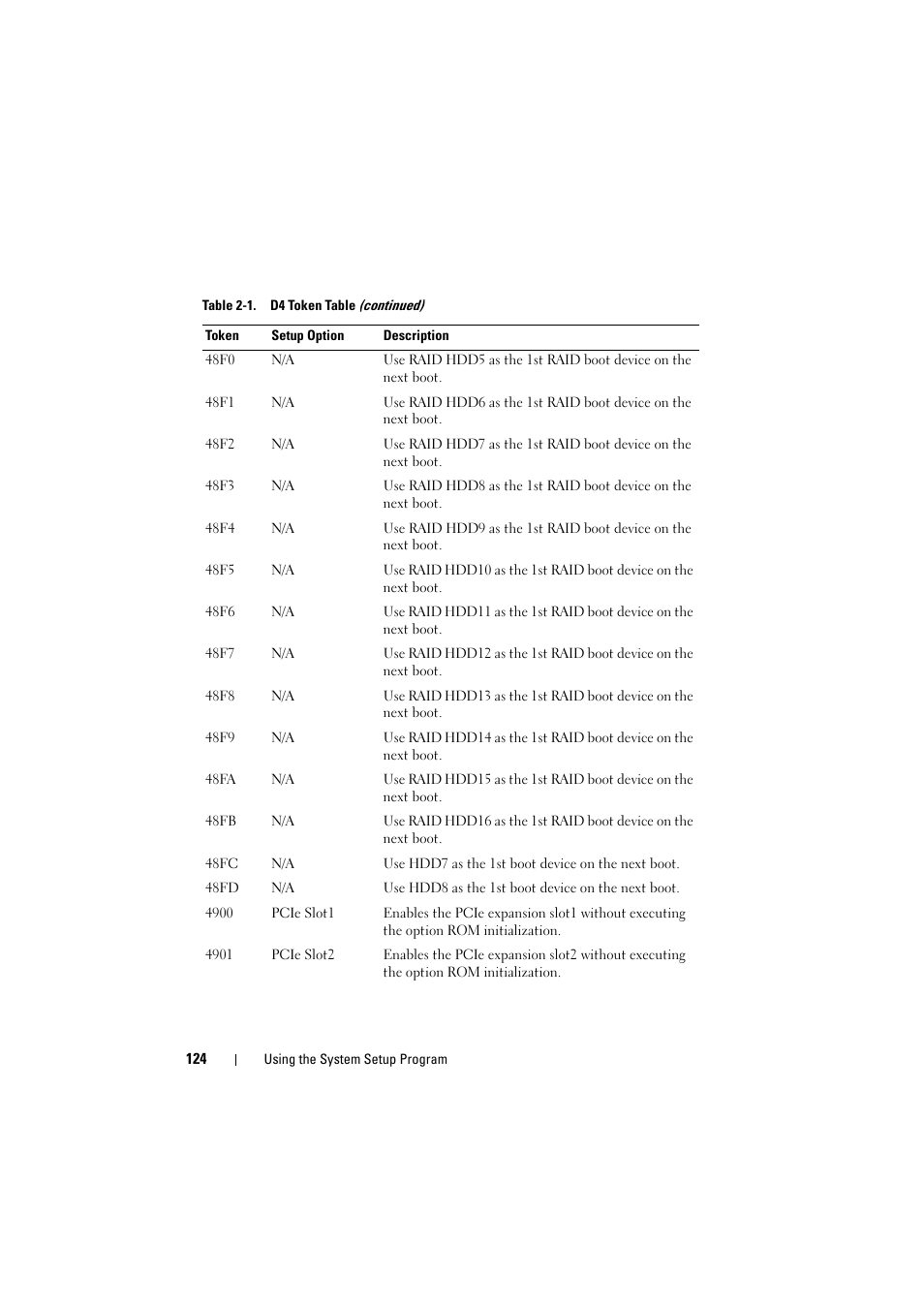 Dell PowerEdge C8000 User Manual | Page 124 / 248
