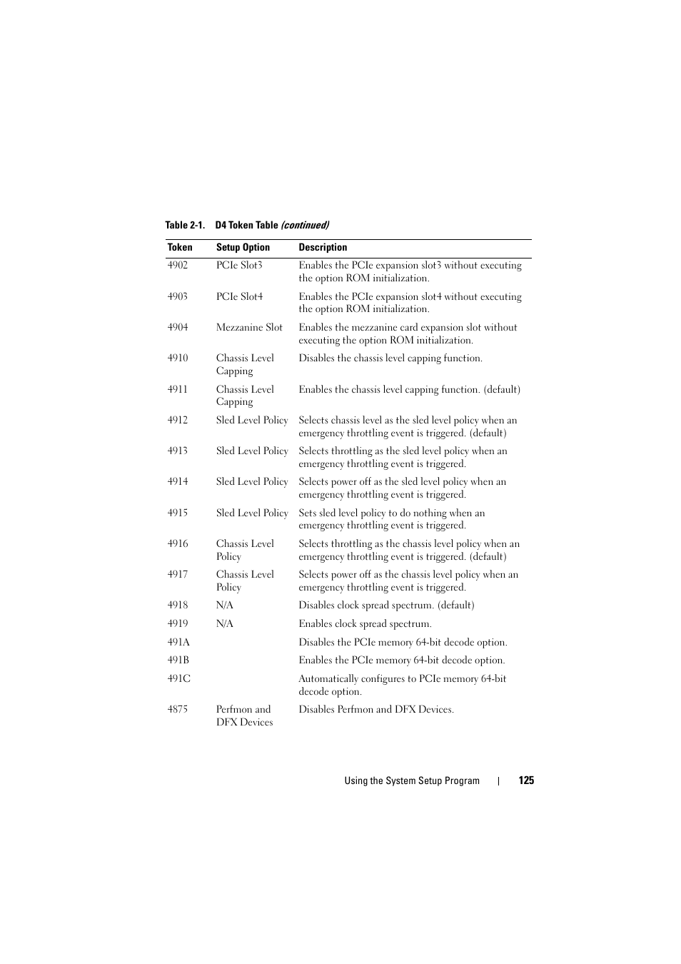 Dell PowerEdge C8000 User Manual | Page 125 / 248