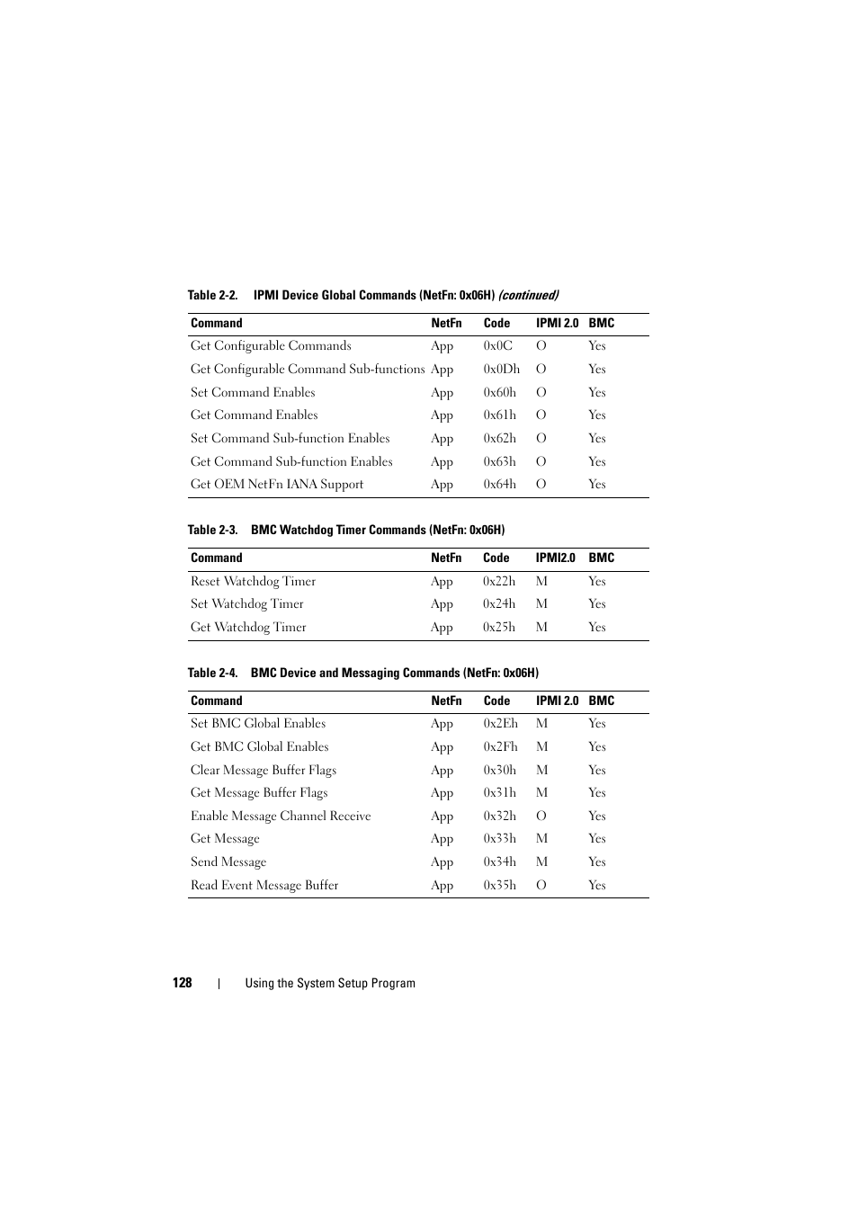 Dell PowerEdge C8000 User Manual | Page 128 / 248