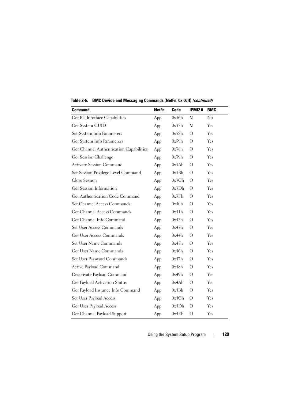 Dell PowerEdge C8000 User Manual | Page 129 / 248