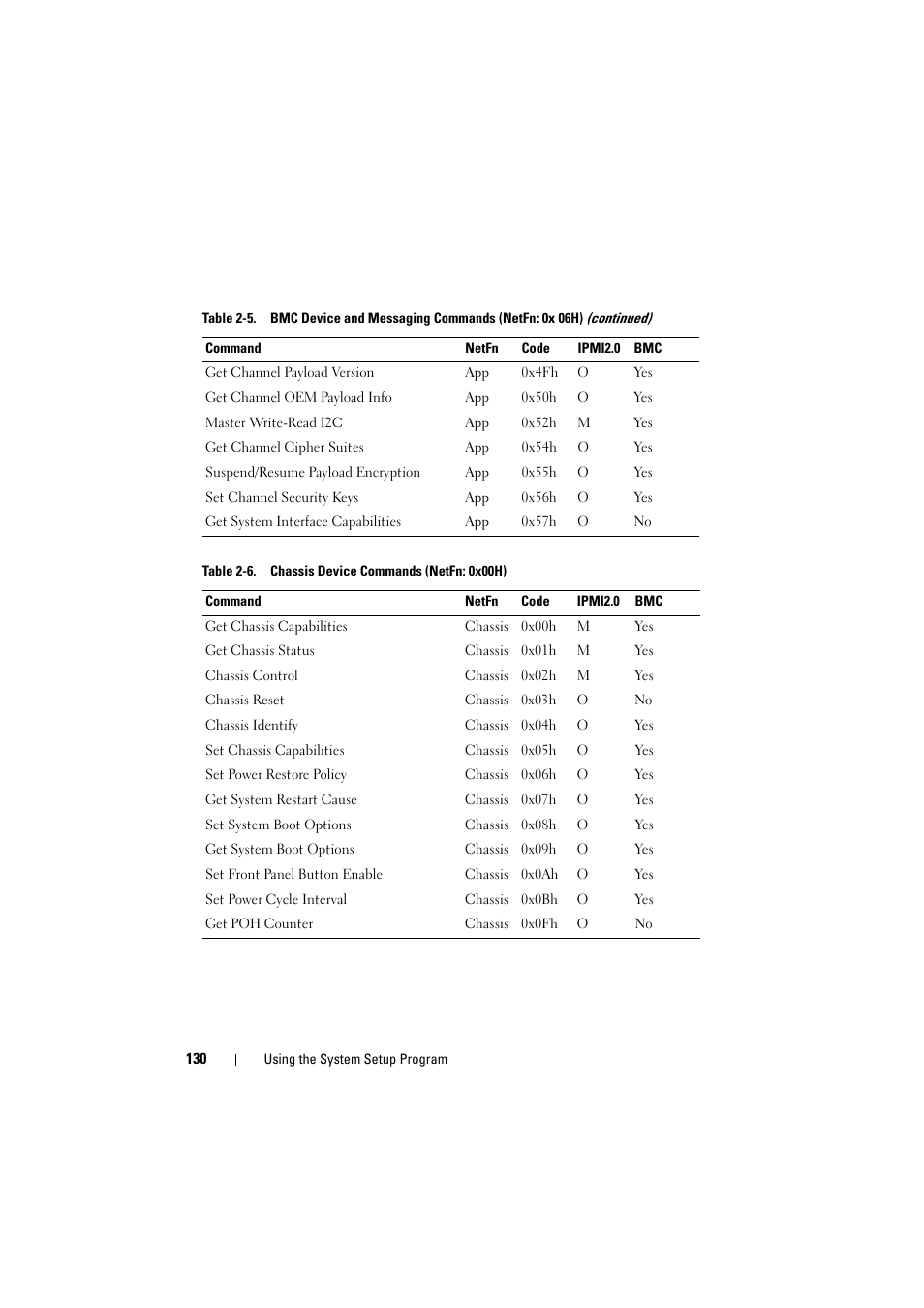 Dell PowerEdge C8000 User Manual | Page 130 / 248