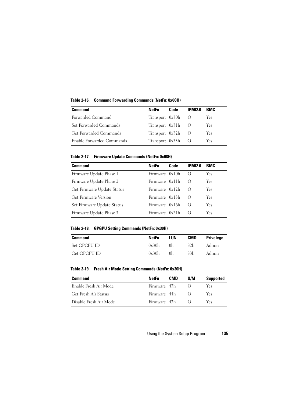 Dell PowerEdge C8000 User Manual | Page 135 / 248
