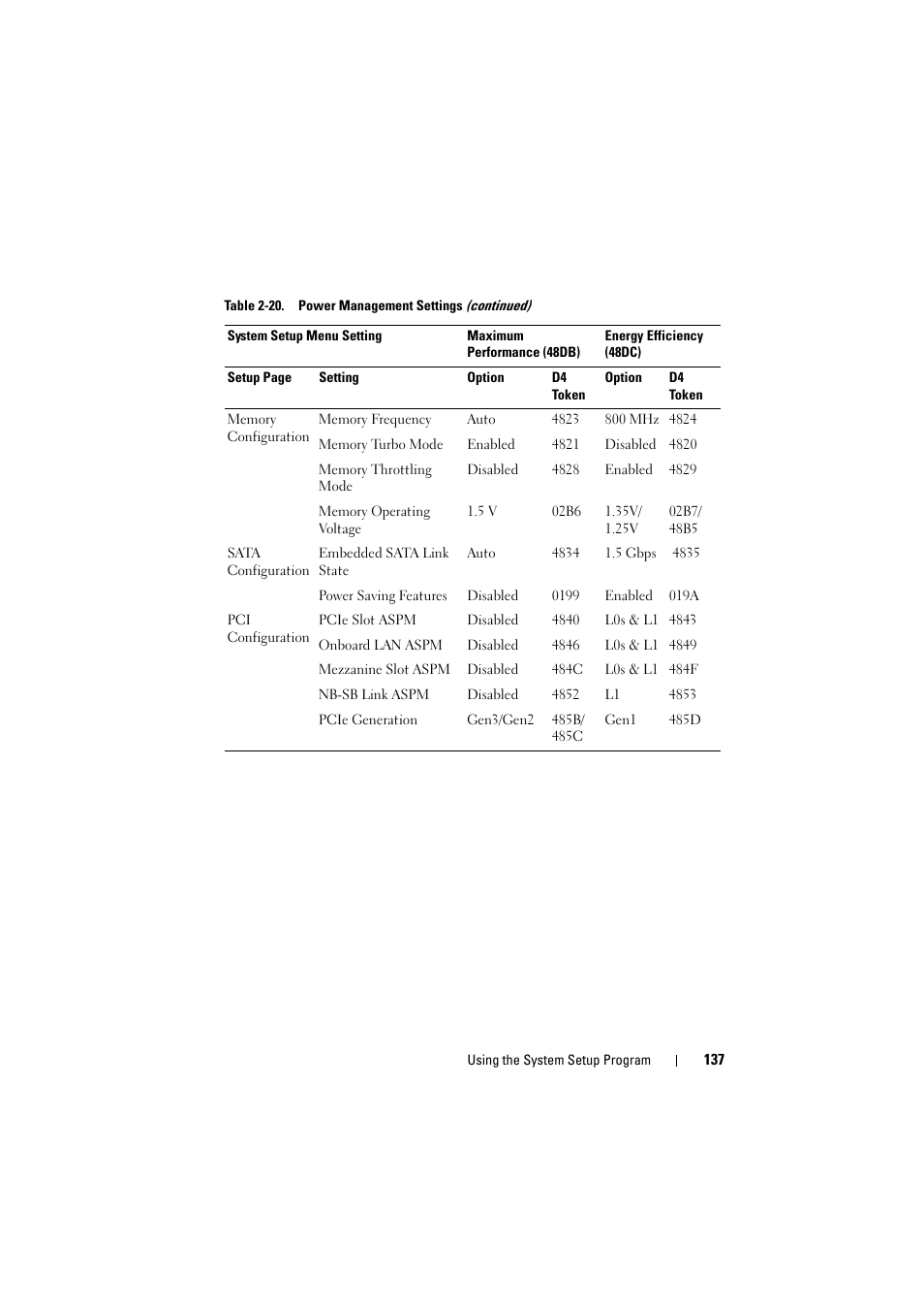 Dell PowerEdge C8000 User Manual | Page 137 / 248