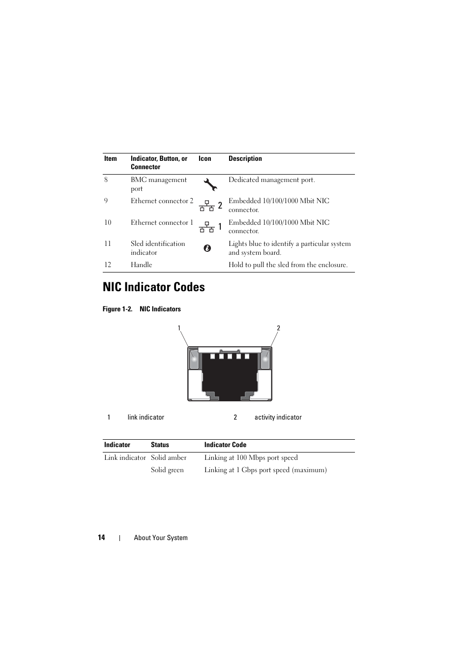 Nic indicator codes | Dell PowerEdge C8000 User Manual | Page 14 / 248
