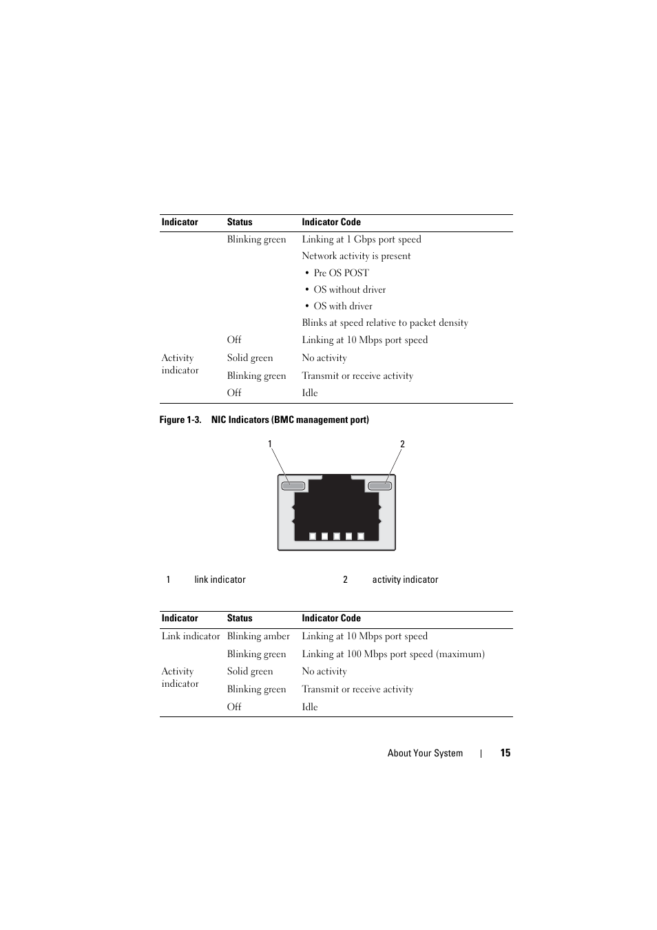 Dell PowerEdge C8000 User Manual | Page 15 / 248