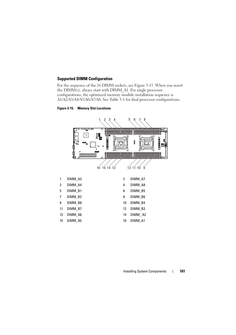 Supported dimm configuration | Dell PowerEdge C8000 User Manual | Page 161 / 248