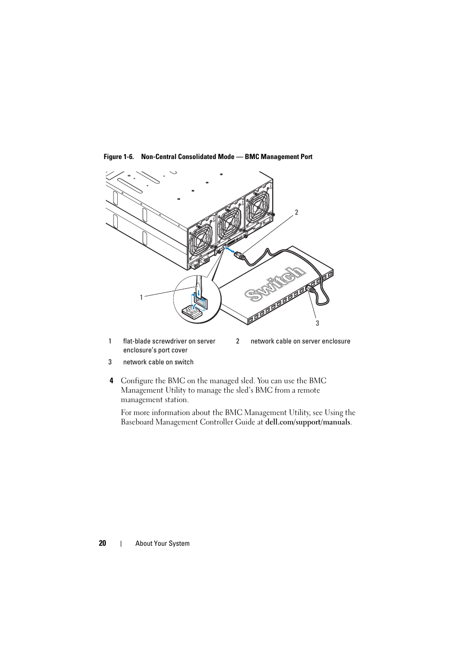 Dell PowerEdge C8000 User Manual | Page 20 / 248