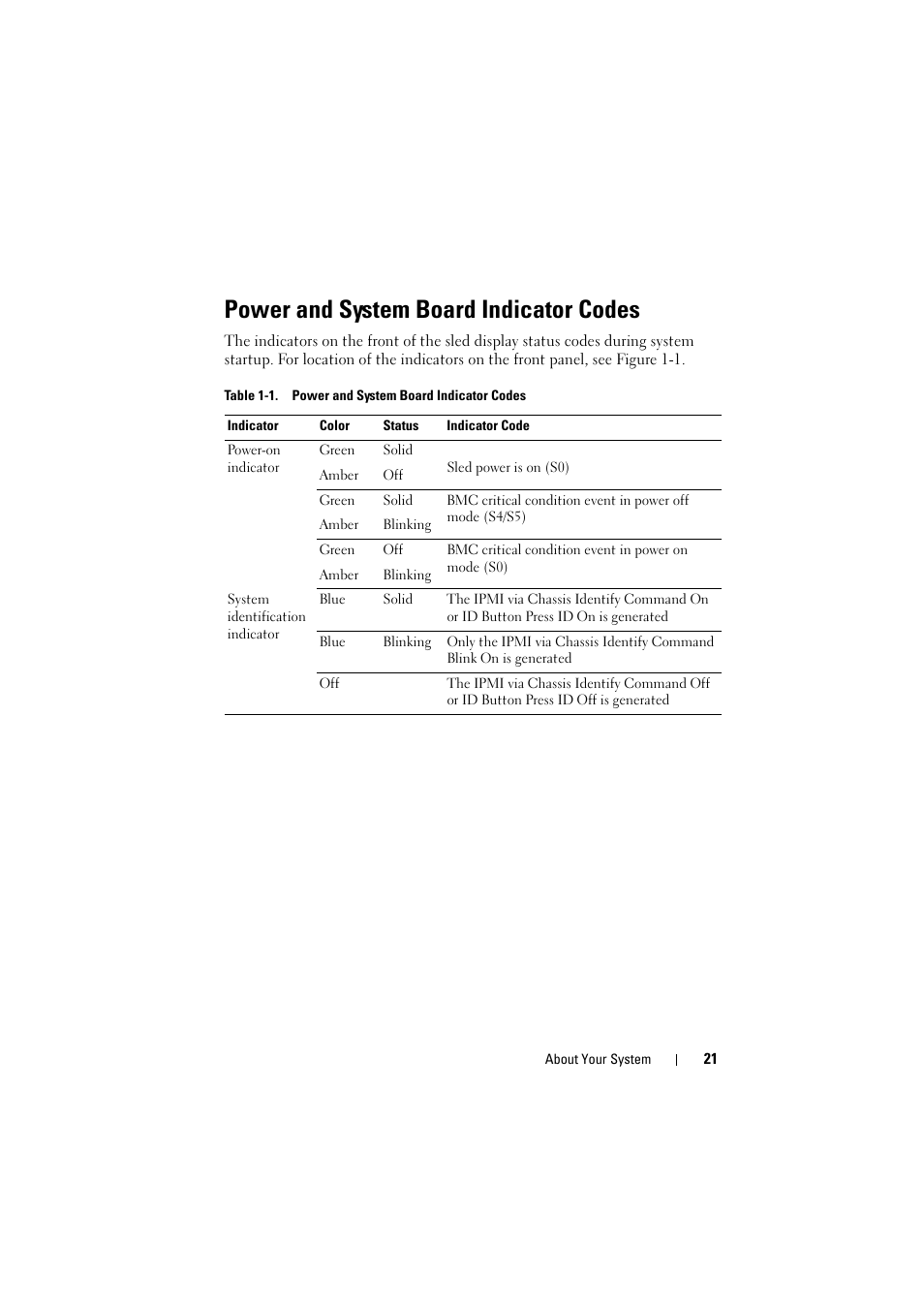 Power and system board indicator codes | Dell PowerEdge C8000 User Manual | Page 21 / 248