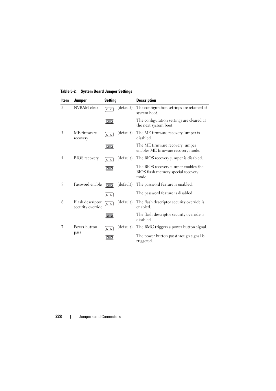 Dell PowerEdge C8000 User Manual | Page 228 / 248