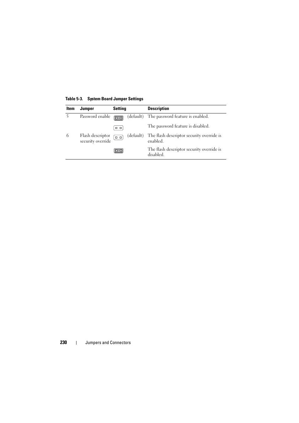 Dell PowerEdge C8000 User Manual | Page 230 / 248