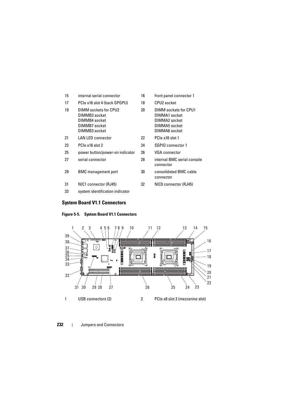 System board v1.1 connectors | Dell PowerEdge C8000 User Manual | Page 232 / 248
