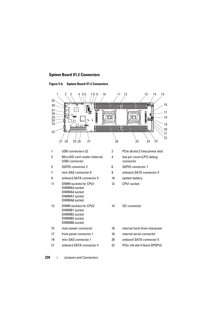 System board v1.2 connectors | Dell PowerEdge C8000 User Manual | Page 234 / 248