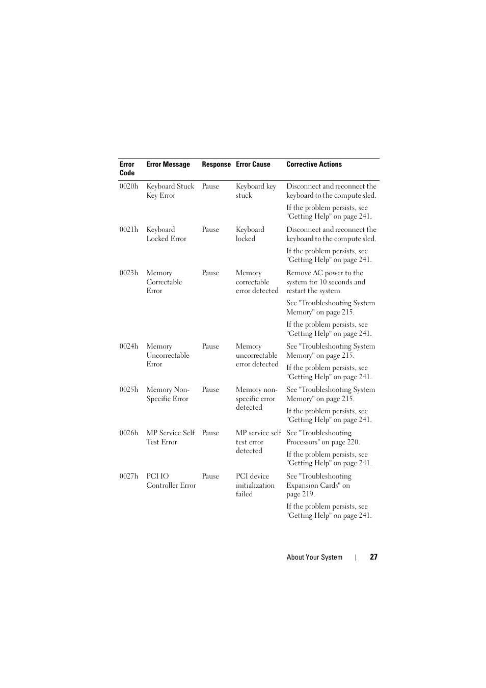 Dell PowerEdge C8000 User Manual | Page 27 / 248