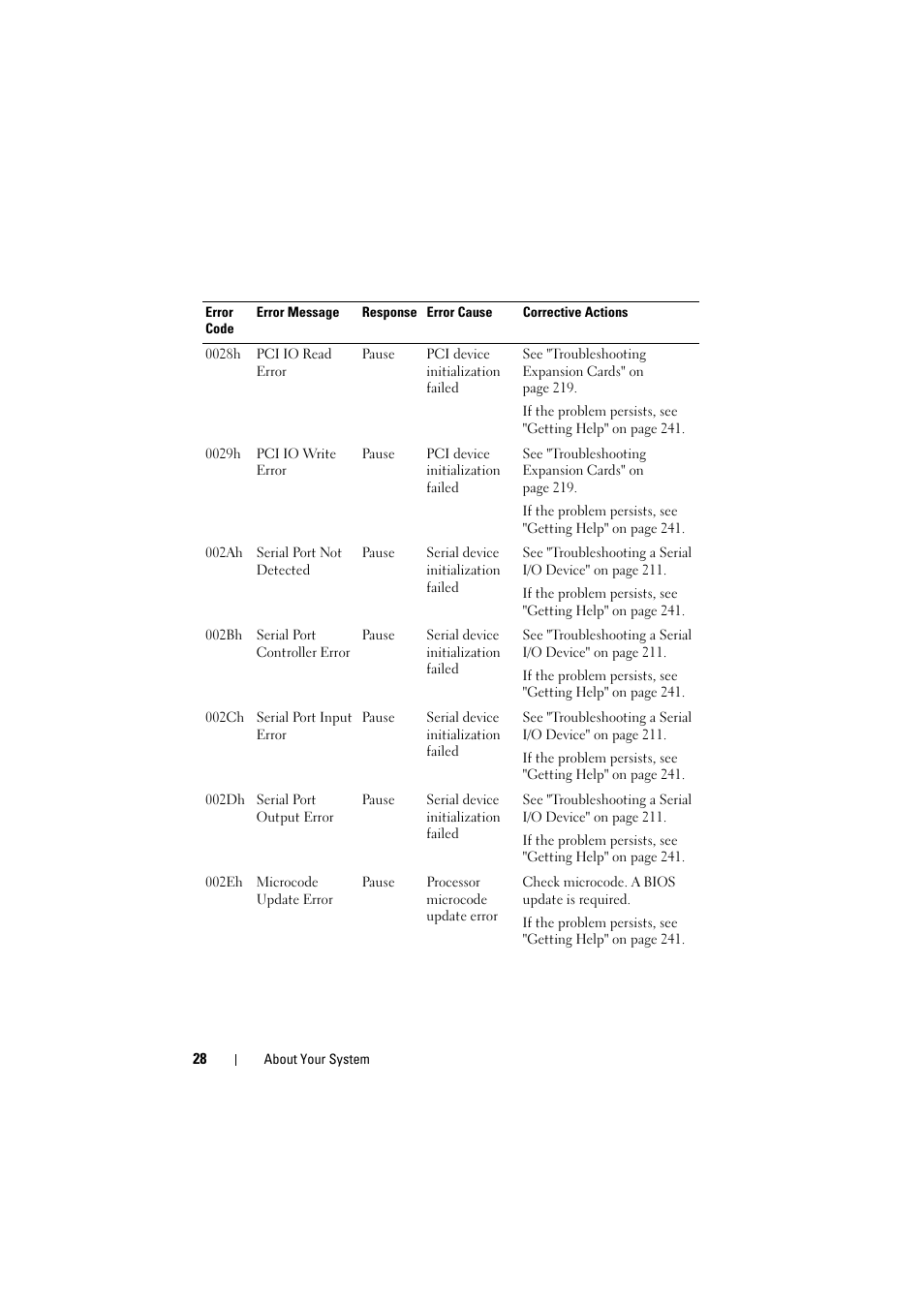 Dell PowerEdge C8000 User Manual | Page 28 / 248