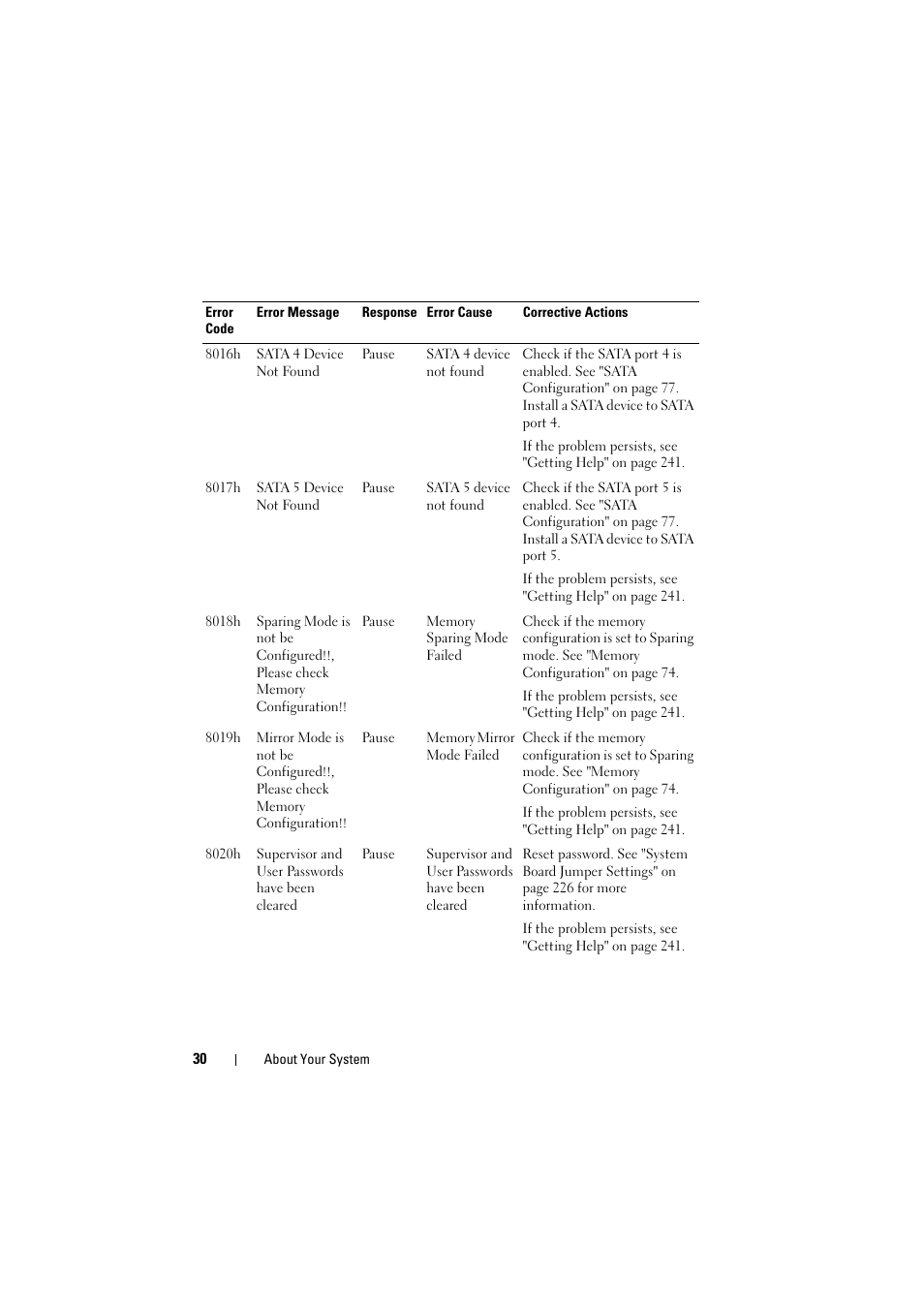 Dell PowerEdge C8000 User Manual | Page 30 / 248