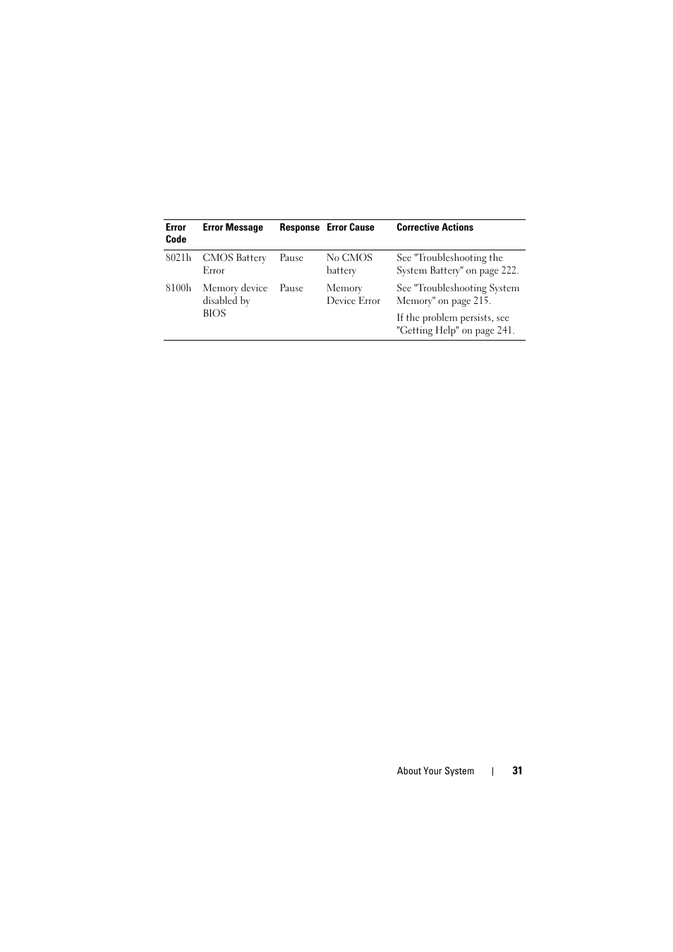 Dell PowerEdge C8000 User Manual | Page 31 / 248