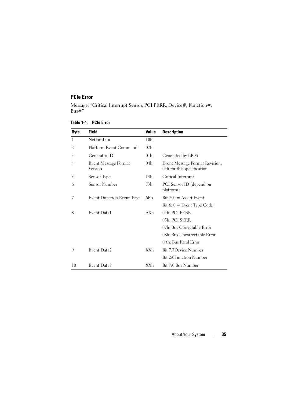 Pcie error | Dell PowerEdge C8000 User Manual | Page 35 / 248